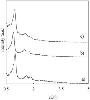 Tuneable Acidity in Fluorinated Al-SBA-15 Materials for the Esterification of Valeric Acid to Alkyl Valerates